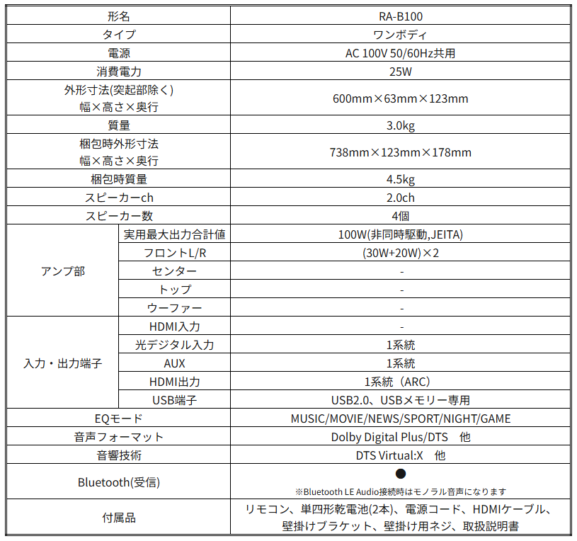 100spec