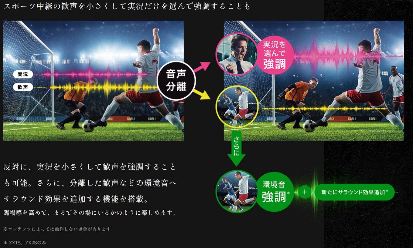 東芝☆REGZA☆32V型液晶テレビ 32A1サッカーワールドカップ観戦是非❗️ 東芝☆REGZA☆32V型液晶テレビ 32A1サッカーワールドカップ観戦是非