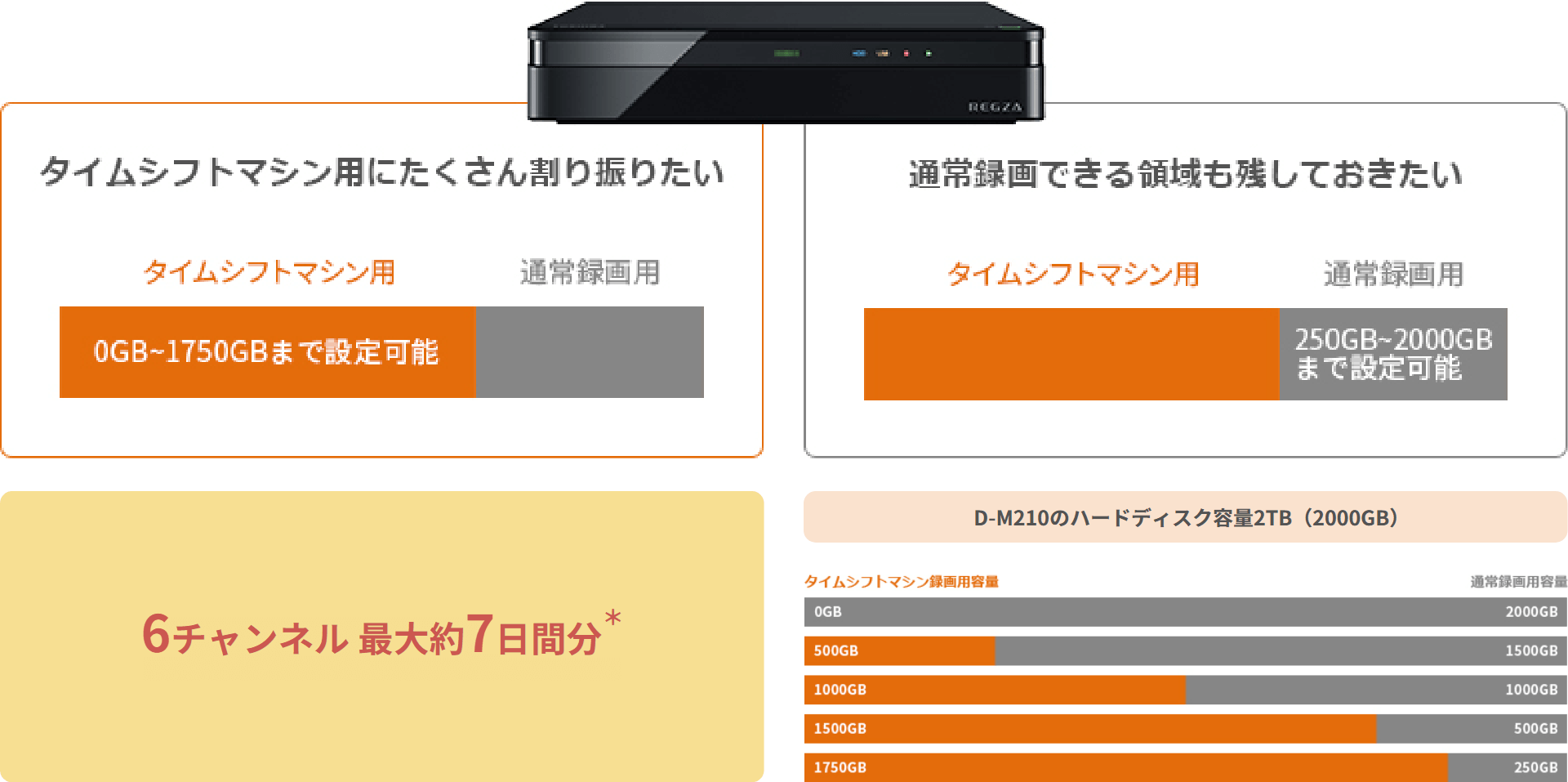 D-M210 タイムシフトマシン｜REGZA<レグザ>TOSHIBA(東芝)