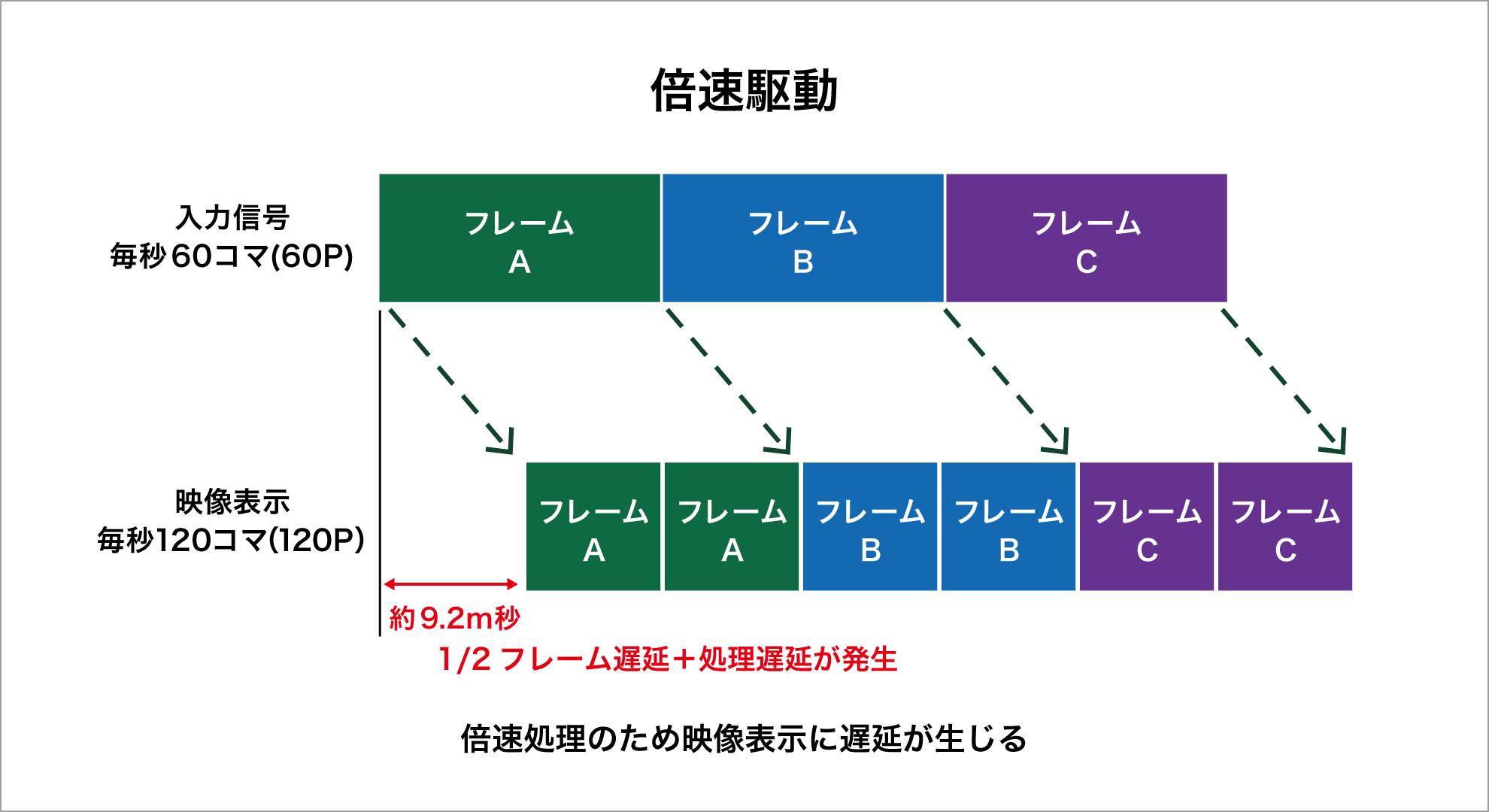 game60p_baisoku