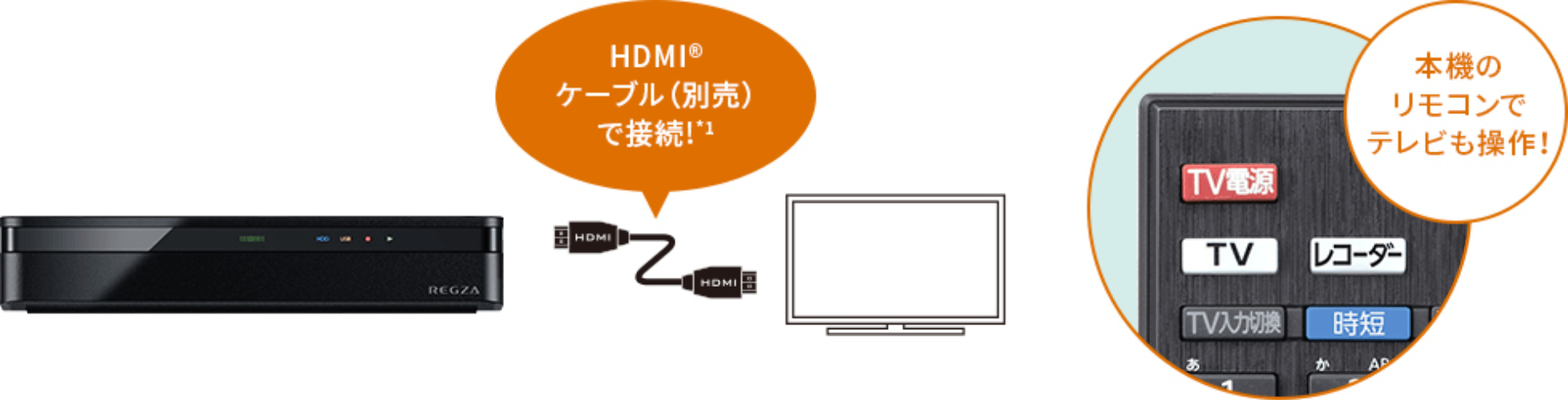 テレビ/映像機器 テレビ D-M210 タイムシフトマシン｜REGZA<レグザ>TOSHIBA(東芝)