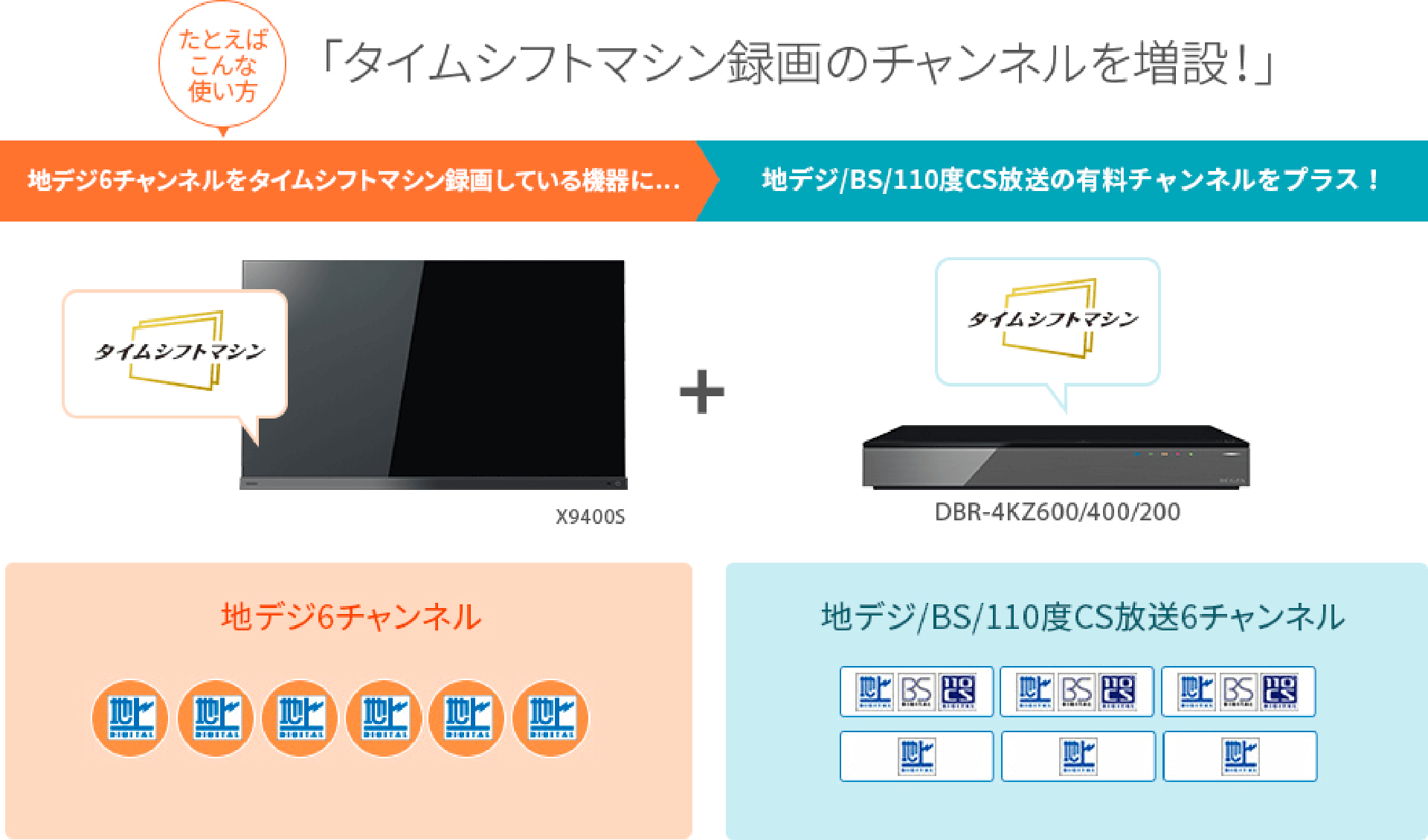 テレビ/映像機器 テレビ DBR-4KZ600/400/200 タイムシフトマシン｜REGZA<レグザ>TOSHIBA(東芝)