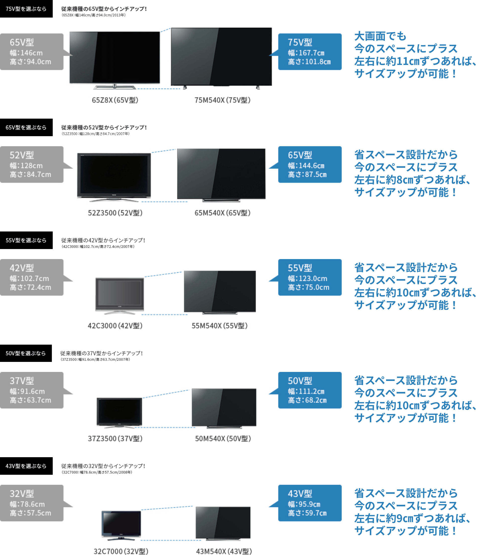 M540x-spec-selection