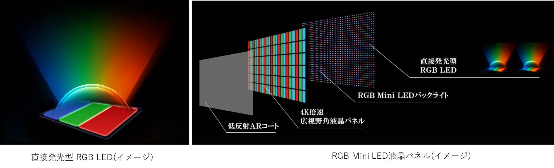 再出品　テレビ TVS REGZA、RGB mini LED液晶レグザ「ZX1R」発表 116V型で価格は660万