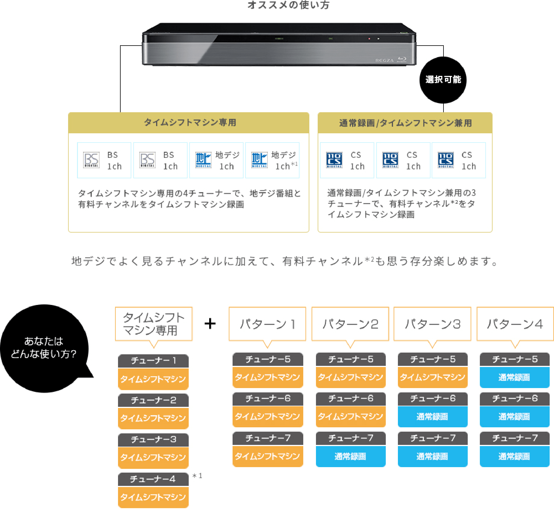 DBR-M4010/M3010 タイムシフトマシン｜REGZA<レグザ>TOSHIBA(東芝)