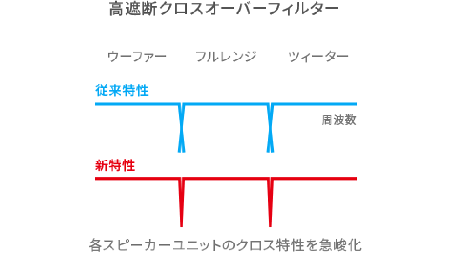 Tv-sound-3