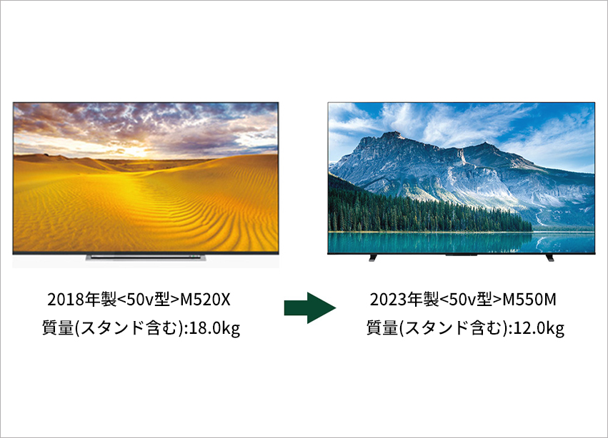 Mweight_compare