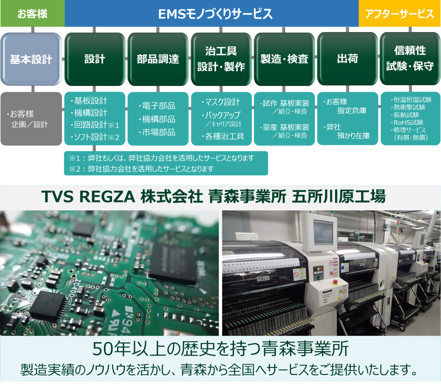 実装・組立技術｜青森事業所