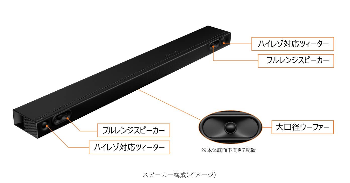 スピーカー構成