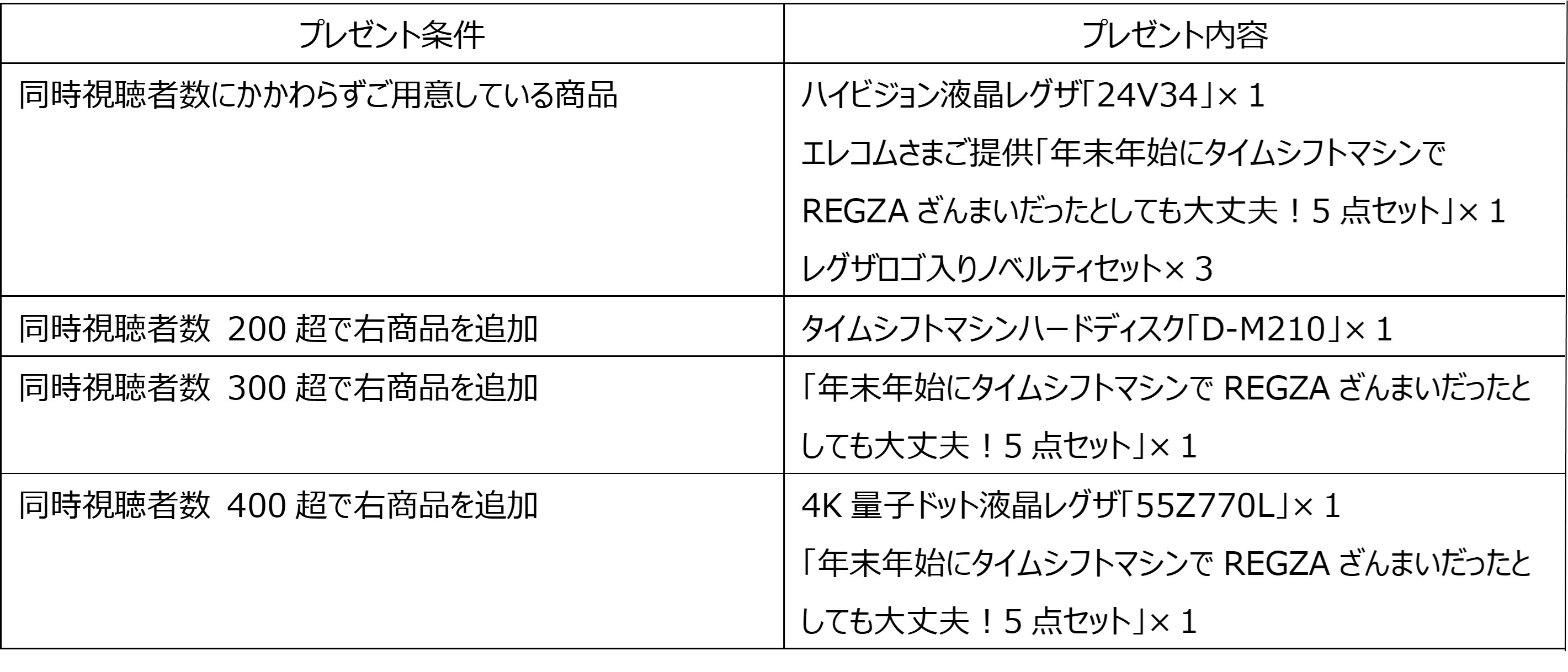 プレゼントテーブル