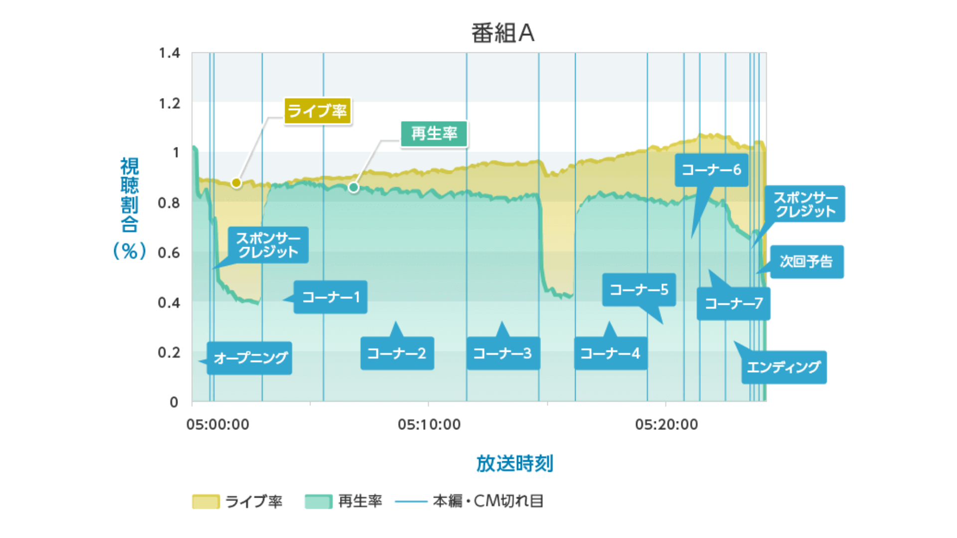 case-study-02