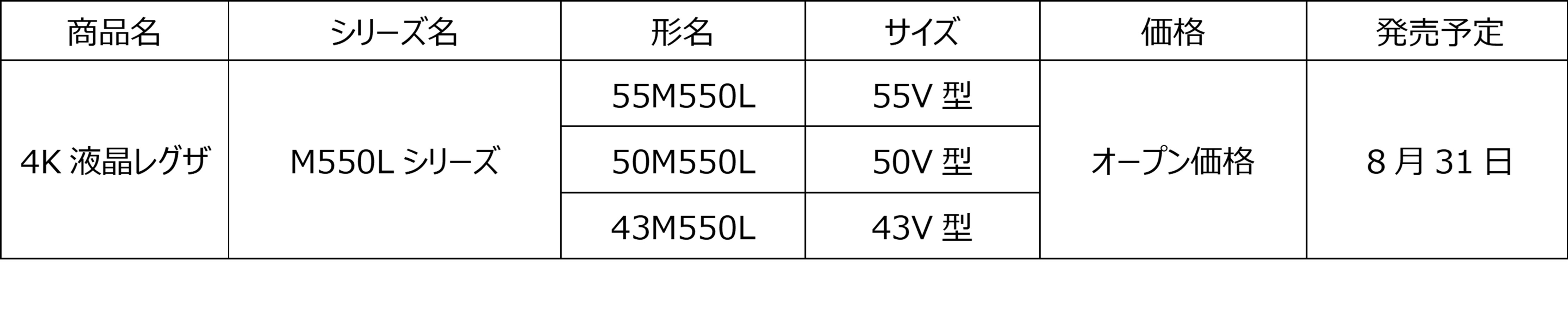 M550L発売日