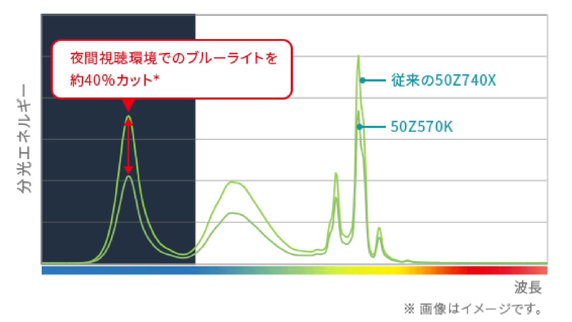 Z750k-graph