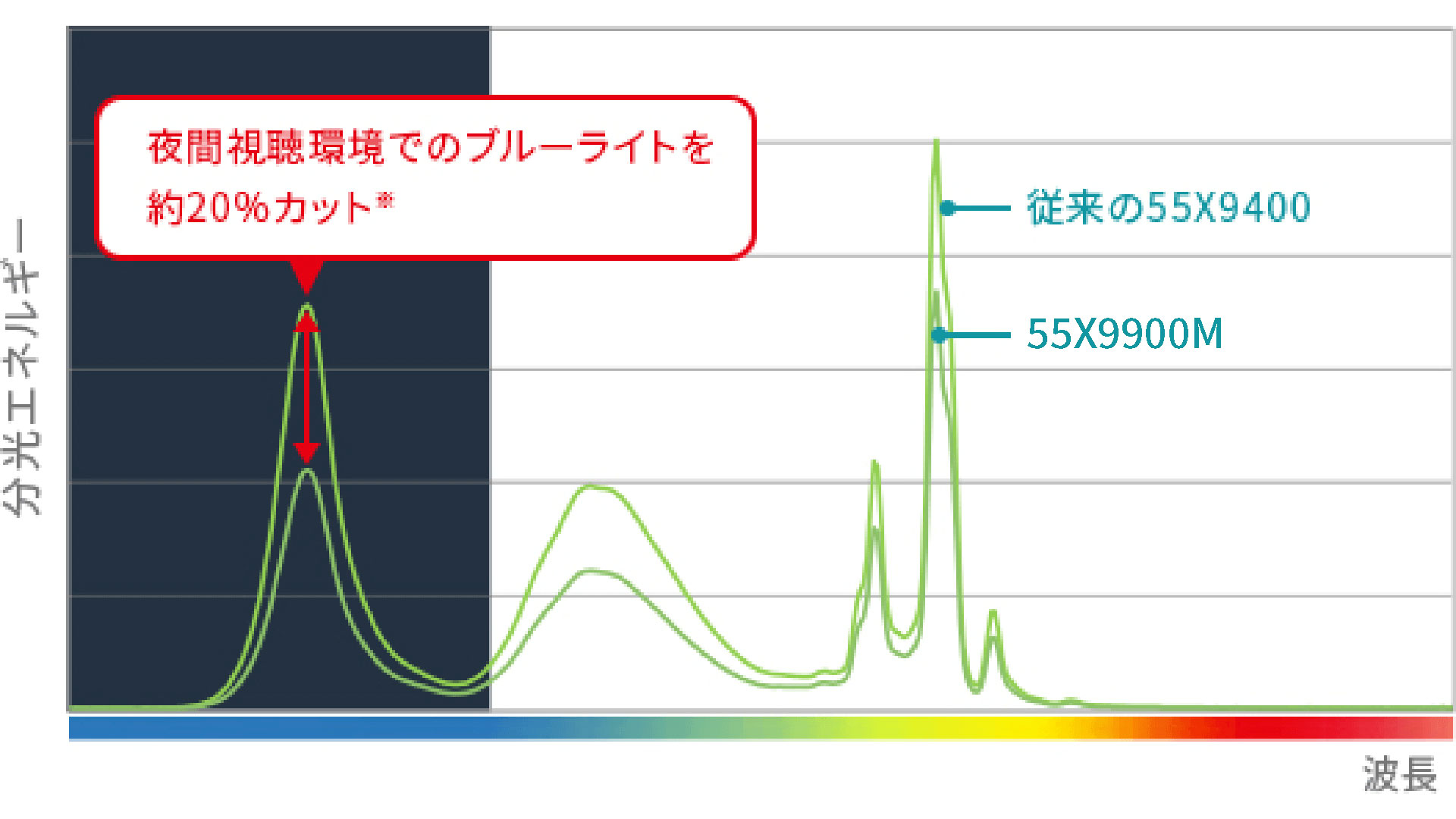 ブルーライト制御_X9900M_レグザ