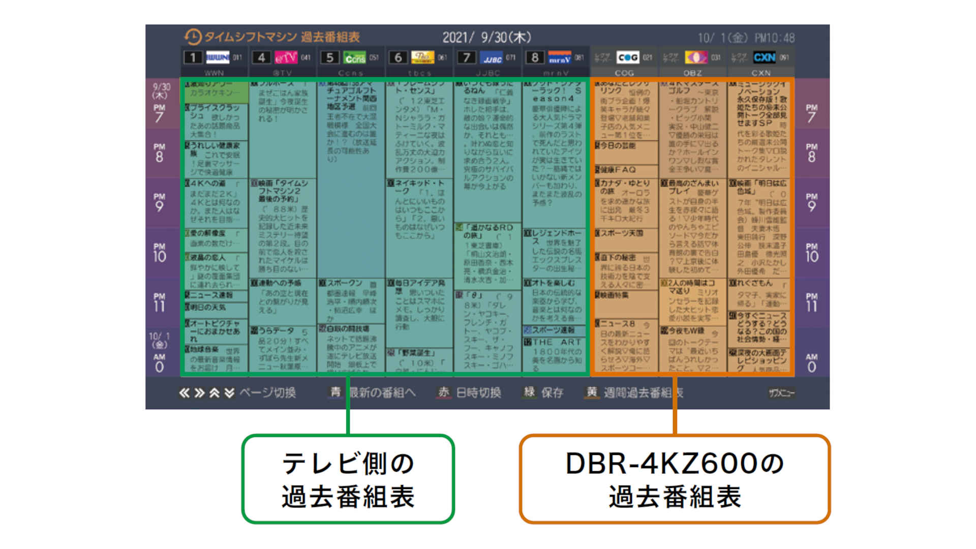 テレビ側の過去番組表とDBR-4KZ600の過去番組表