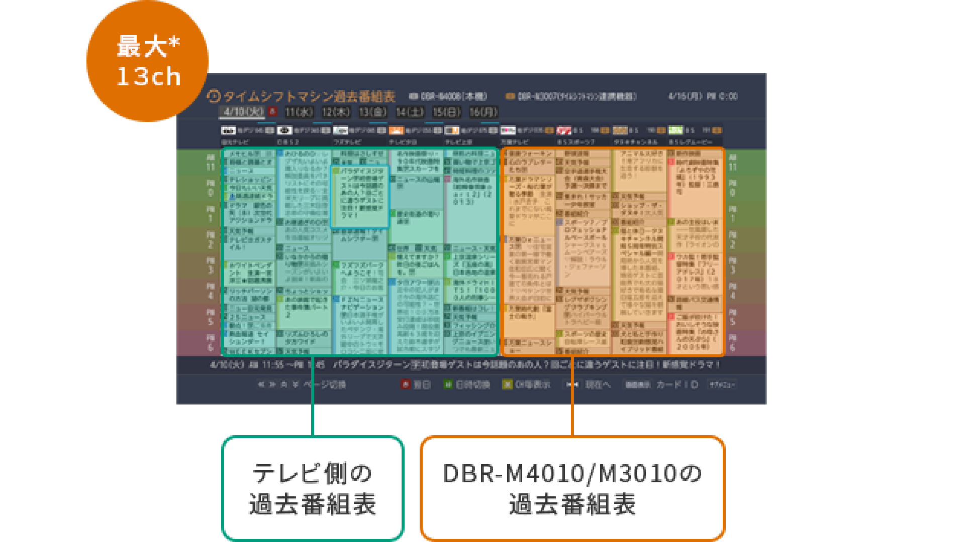 DBR-M4010/M3010 タイムシフトマシン｜REGZA<レグザ>TOSHIBA(東芝)