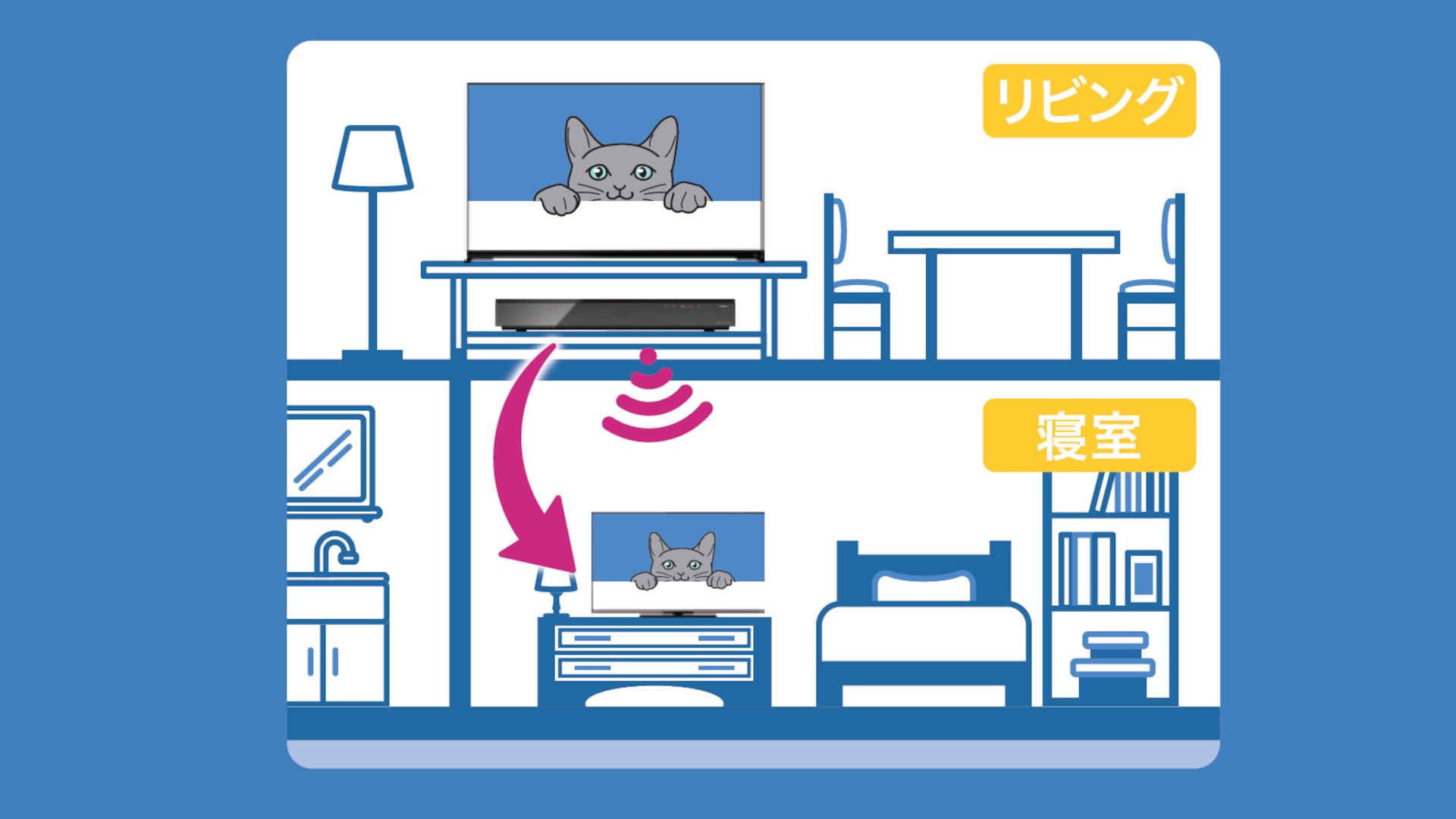 レグザリンク・シェア　リビング・寝室イメージ図