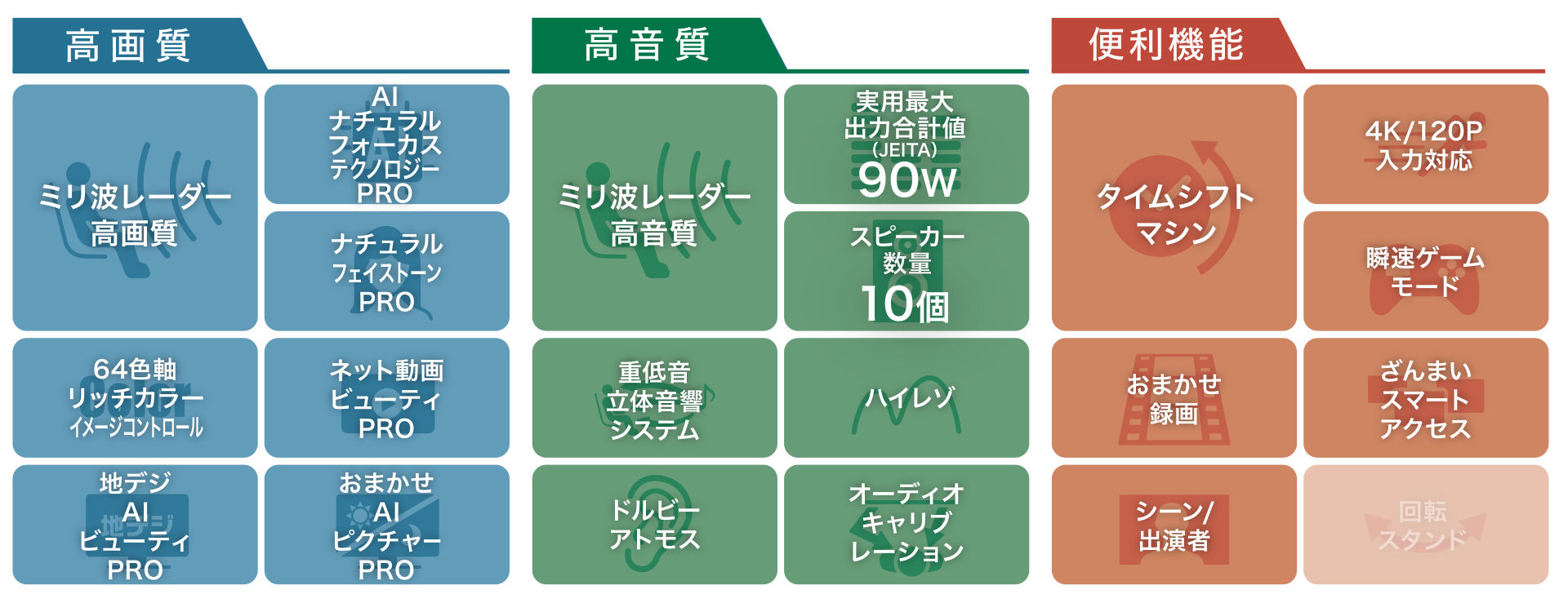 主な機能一覧_X9900M_高画質_高音質_便利機能