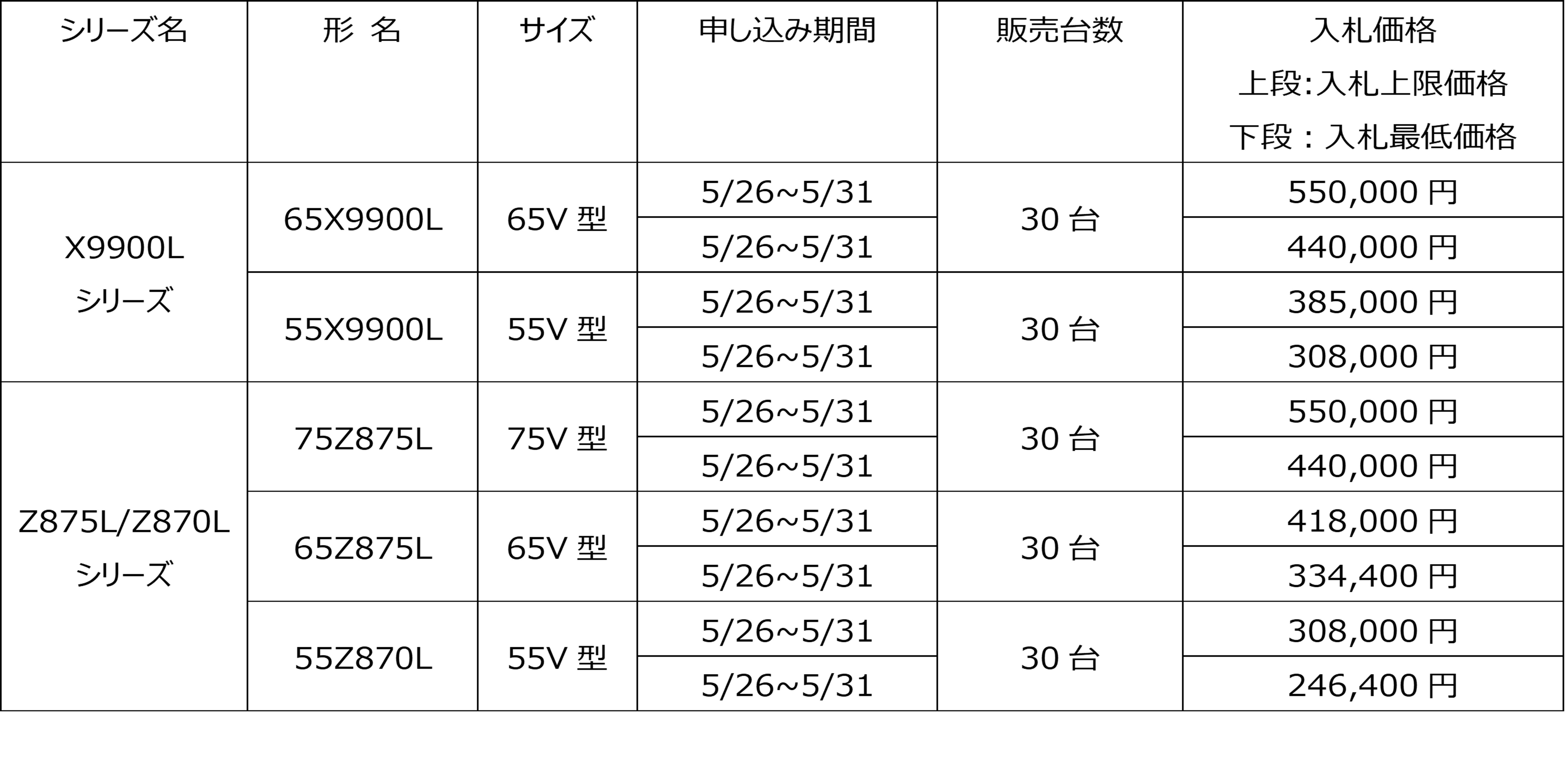 販売台数