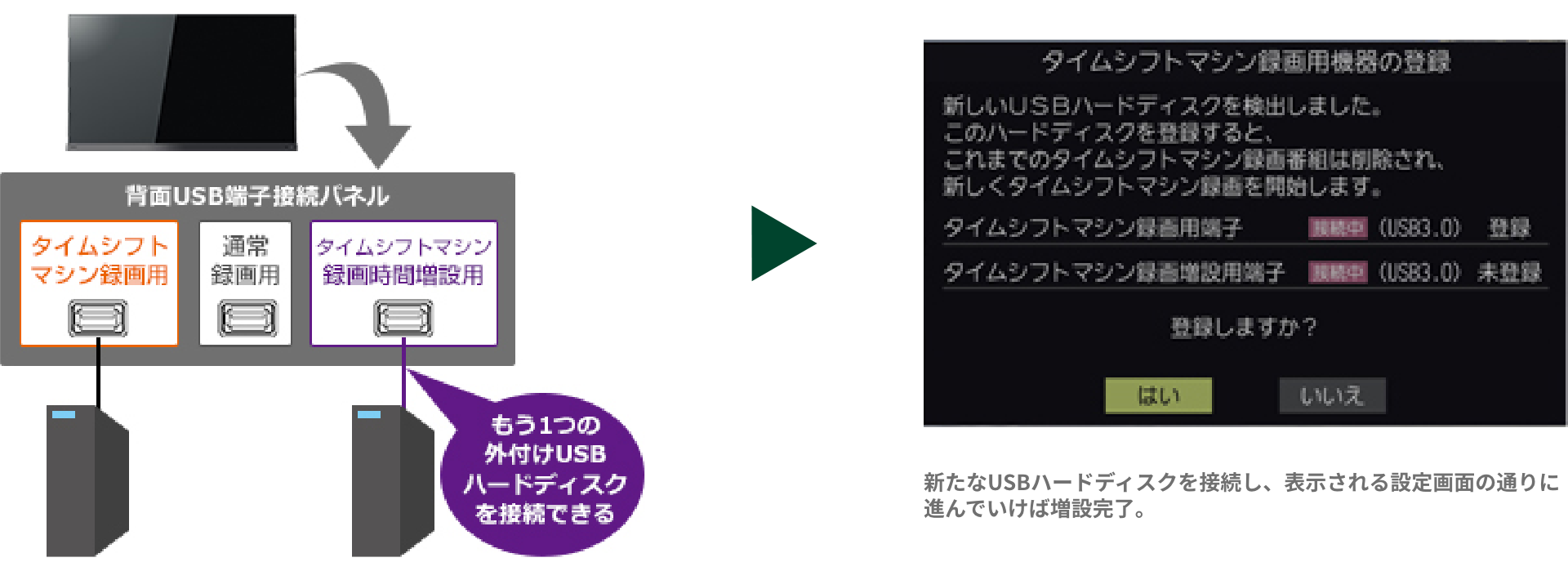 Z740XS タイムシフトマシン・録画｜REGZA<レグザ>TOSHIBA(東芝)