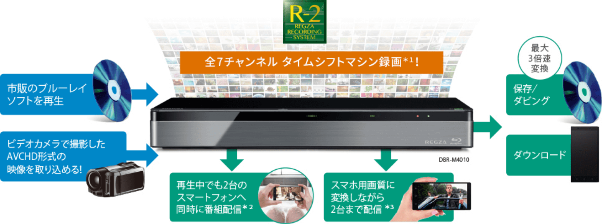 DBR-M4010 TOSHIBA REGZA 4TB レグザタイムシフトマシン