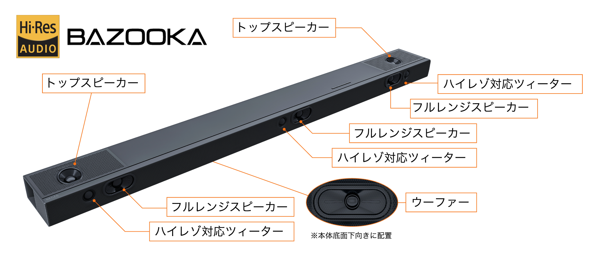 REGZA サウンドシステム ワイヤレスサブウーファー付属 Dolby Atmos対応(R)3.1chバー