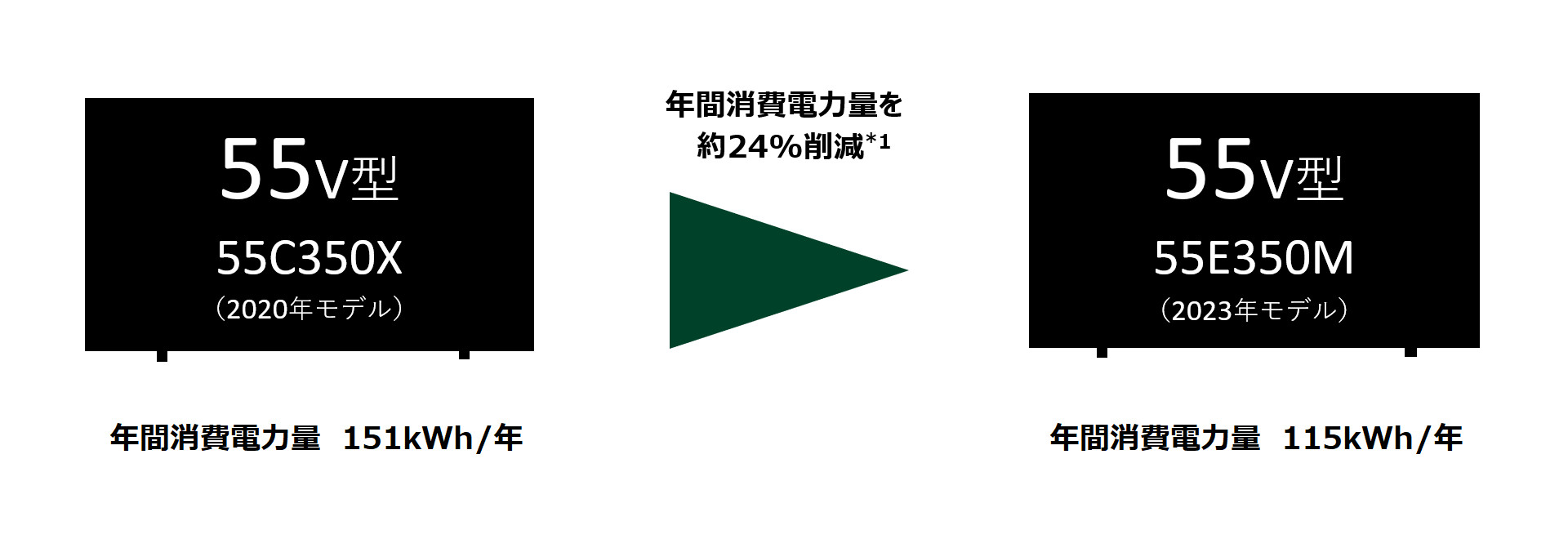 省エネ設計_レグザ_年間消費電力量削減