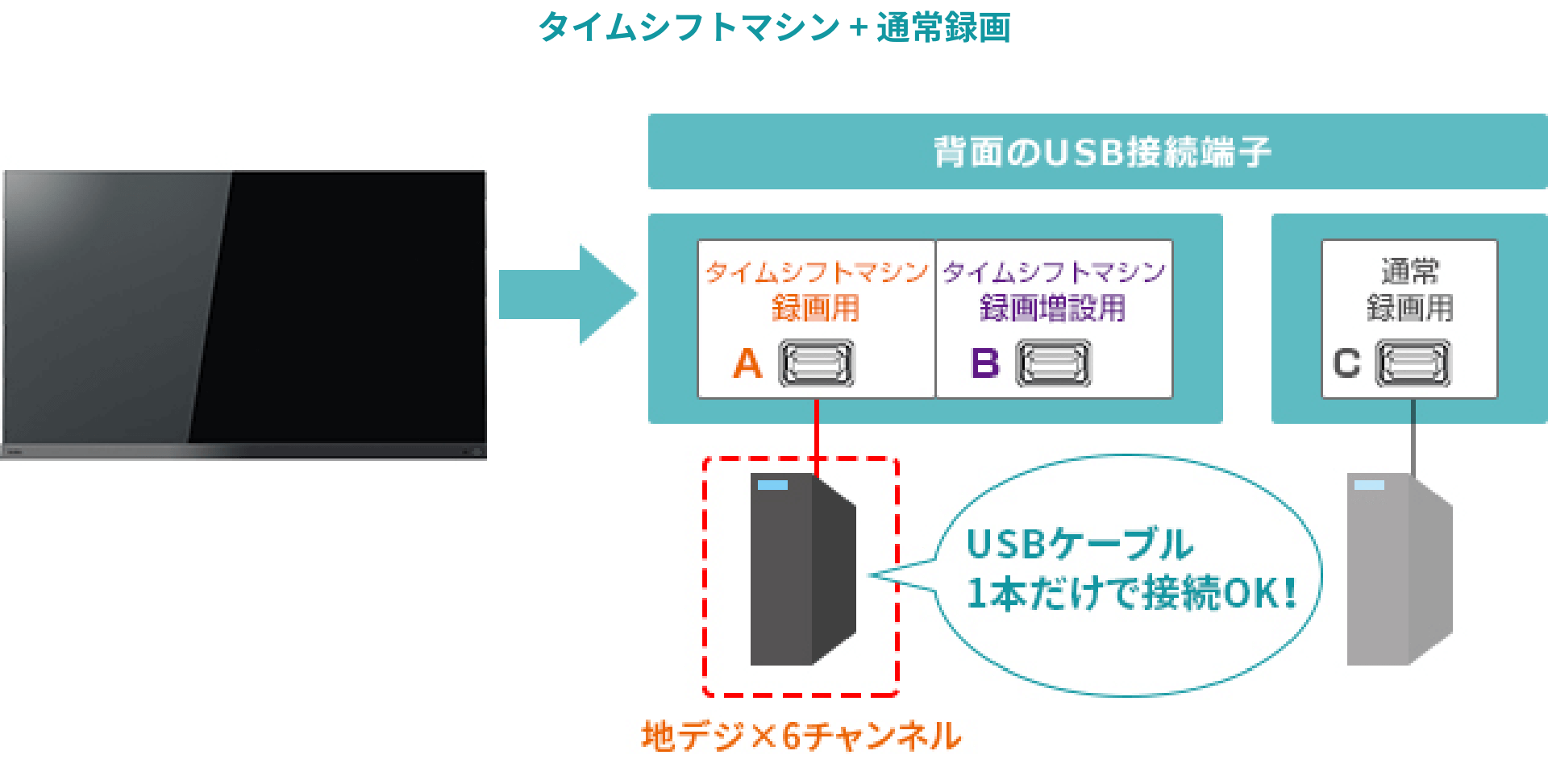 タイムシフトマシン・録画:Z875L/Z870L|REGZA<レグザ>TOSHIBA(東芝) タイムシフトマシン・録画:Z875L/Z870L|REGZA<レグザ>TOSHIBA(東芝)