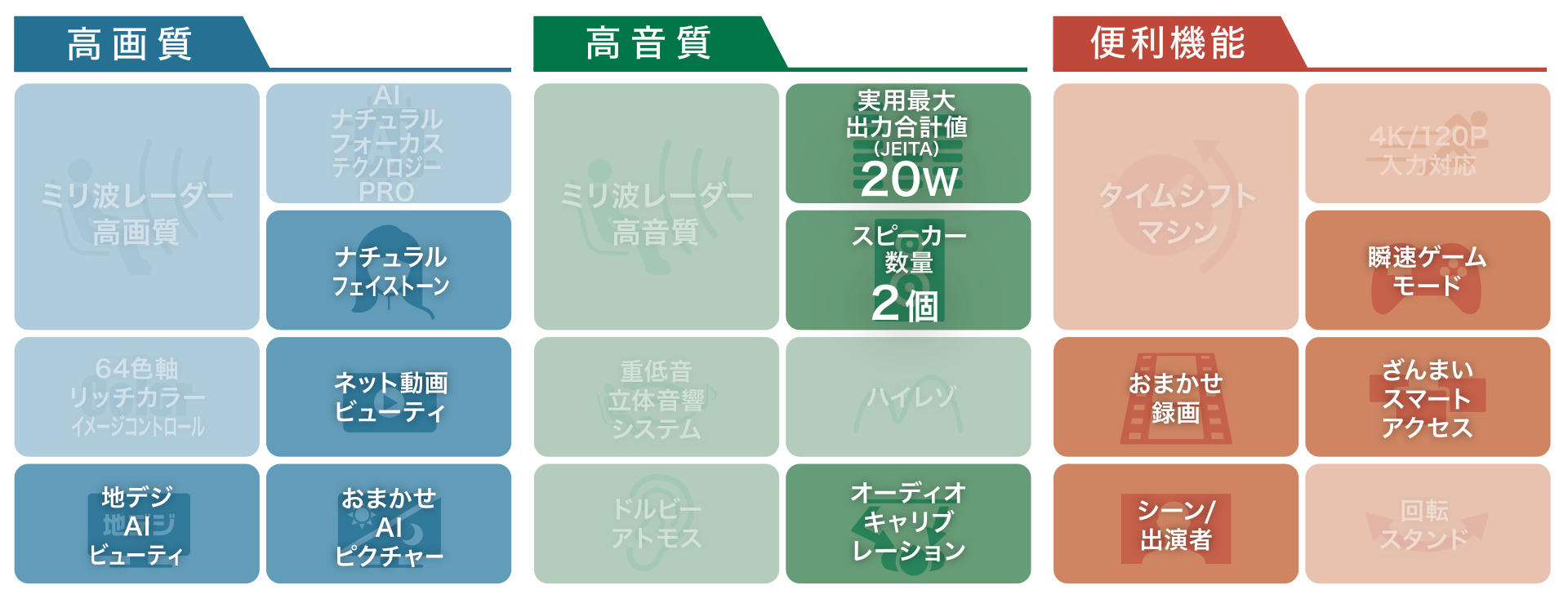 主な機能一覧_M550M_高画質_高音質_便利機能