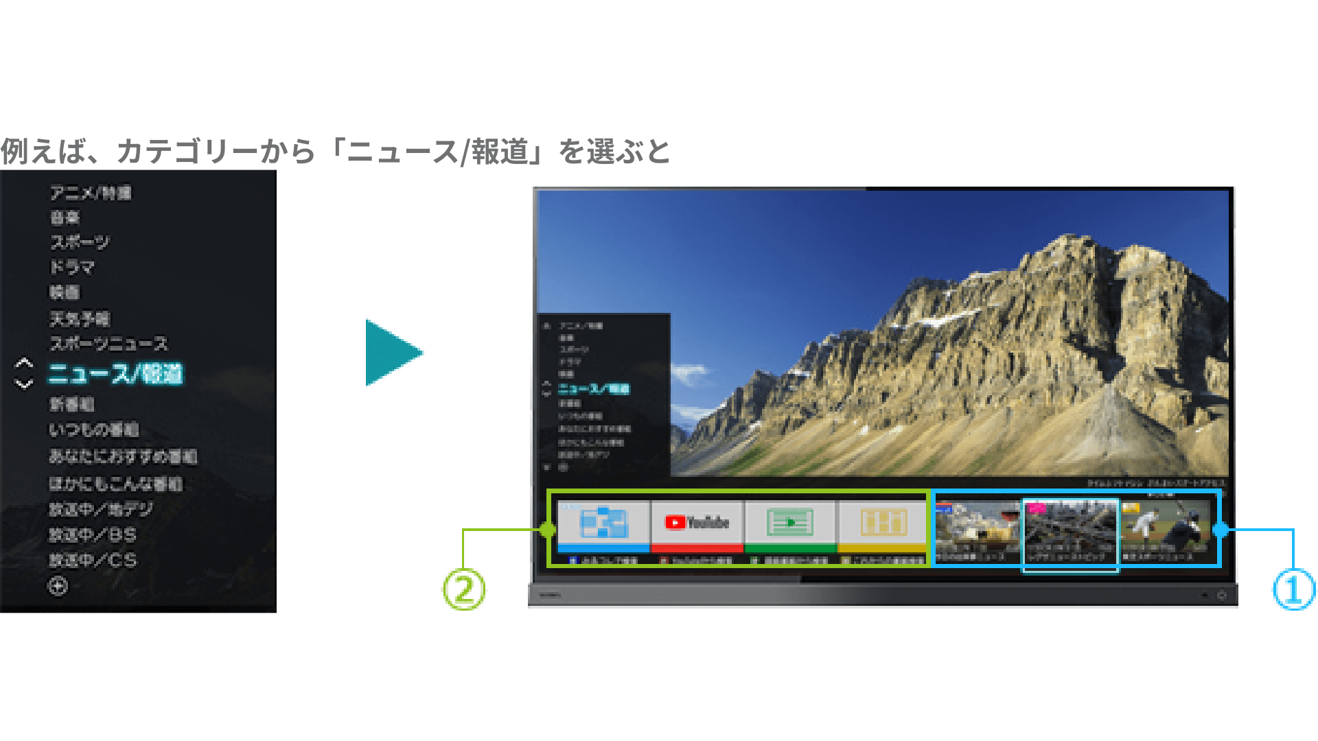 Z740XS タイムシフトマシン・録画｜REGZA<レグザ>TOSHIBA(東芝)