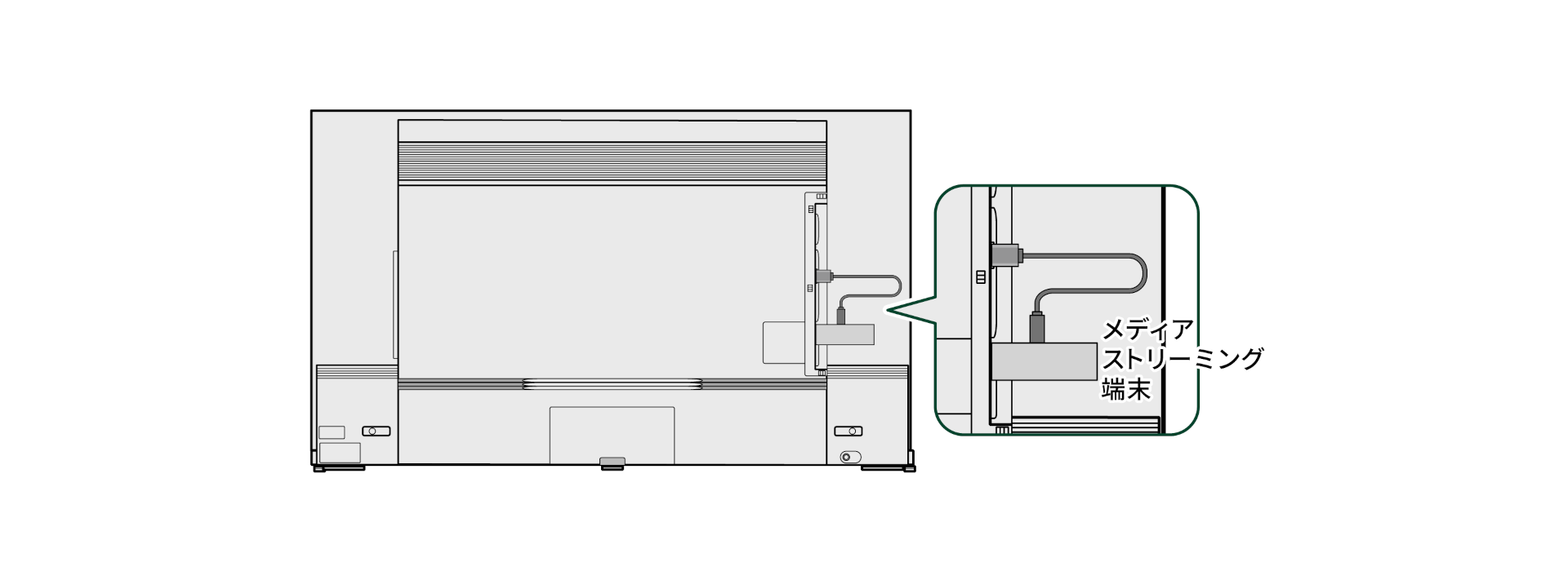 USBパワーデリバリー。レグザ。