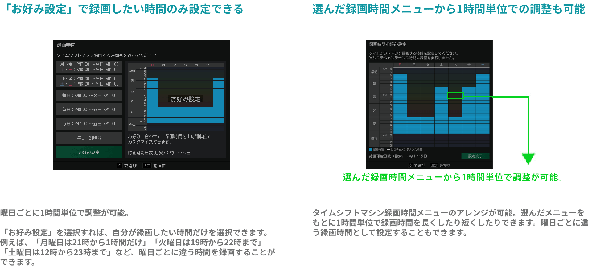 「お好み設定」で録画したい時間のみ設定できる。選んだ録画時間メニューから1時間単位での調整も可能