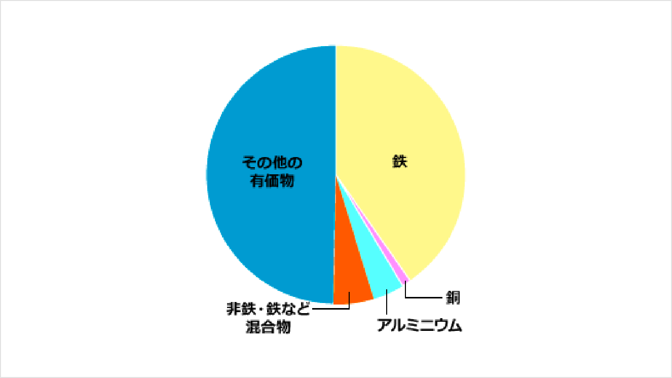 CSR-TV Plasma Material