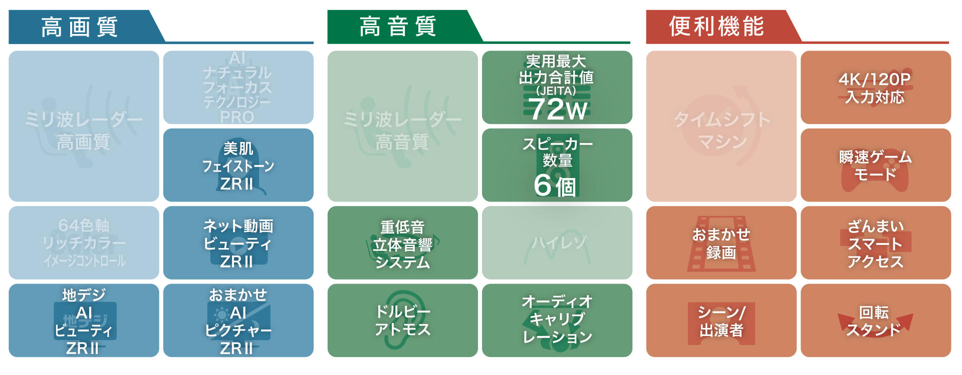 主な機能一覧_X8900L_高画質_高音質_便利機能