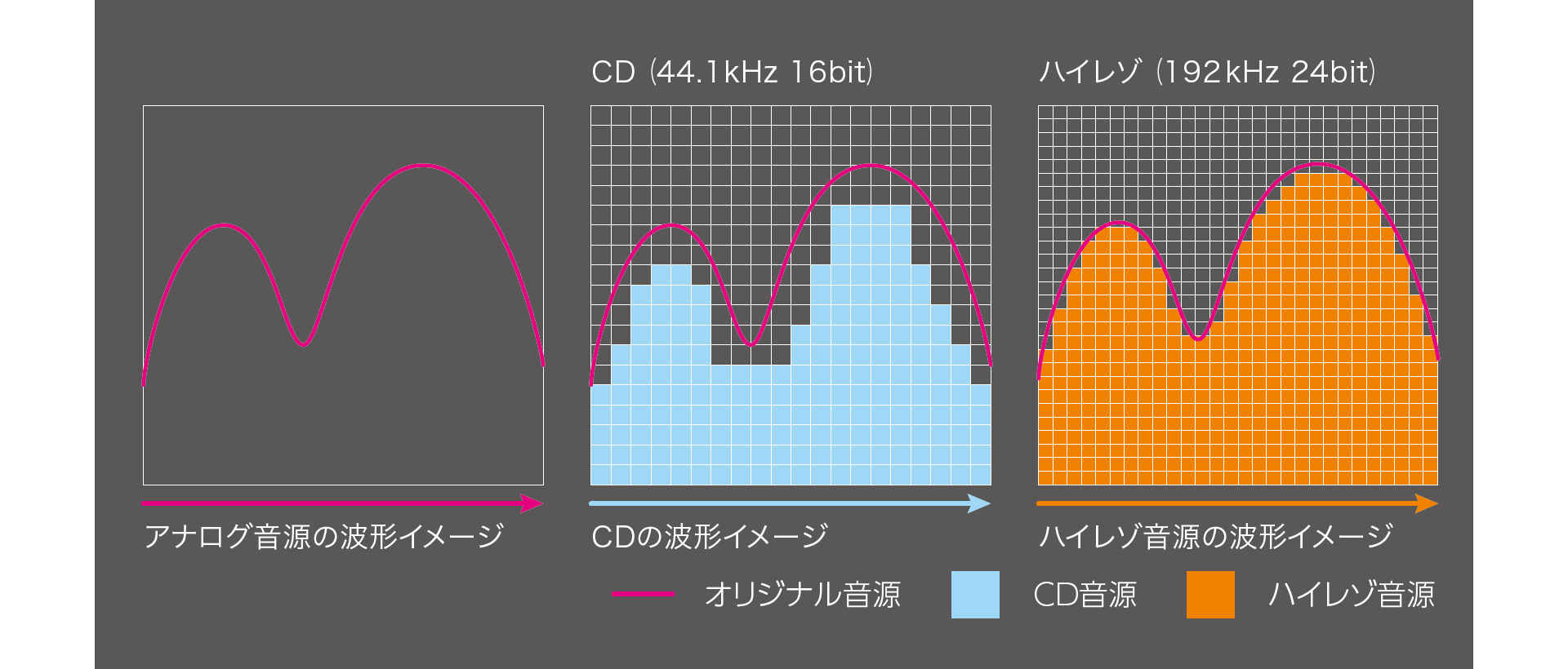 ハイレゾ（ハイレゾリューション・オーディオ）対応_レグザ