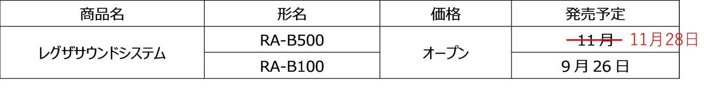 サウンドバー発売日