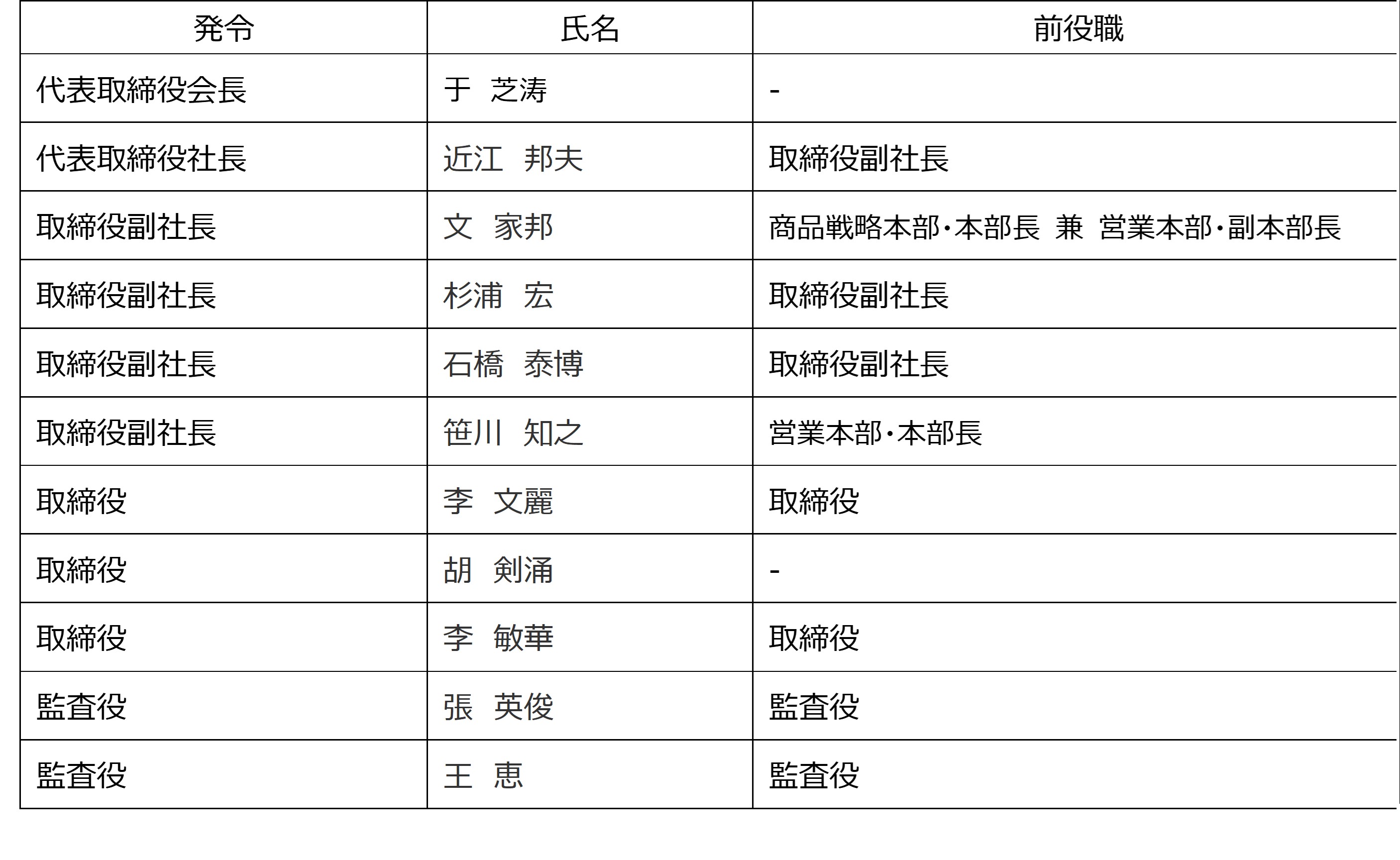 役員交代