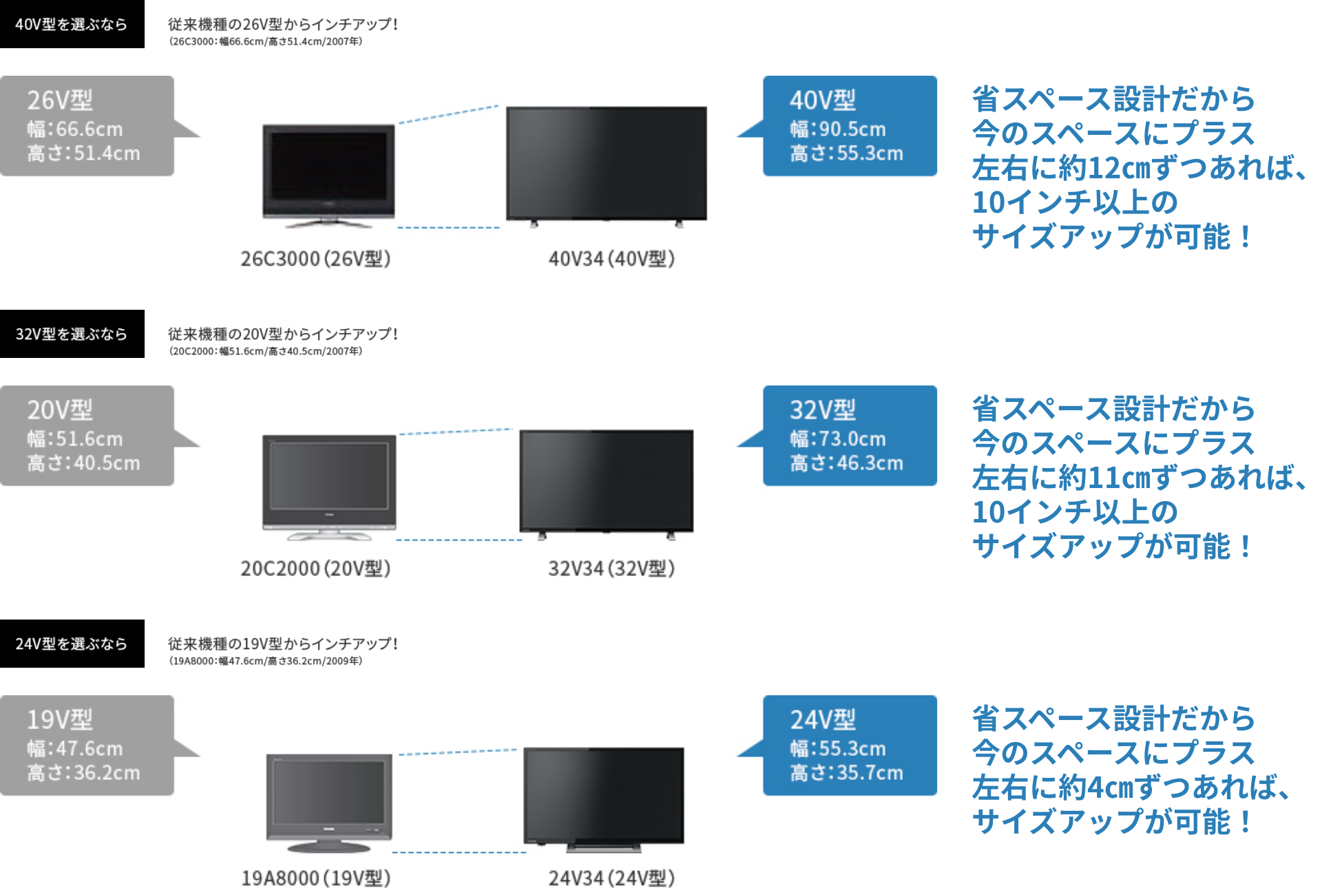 v34-spec-selection