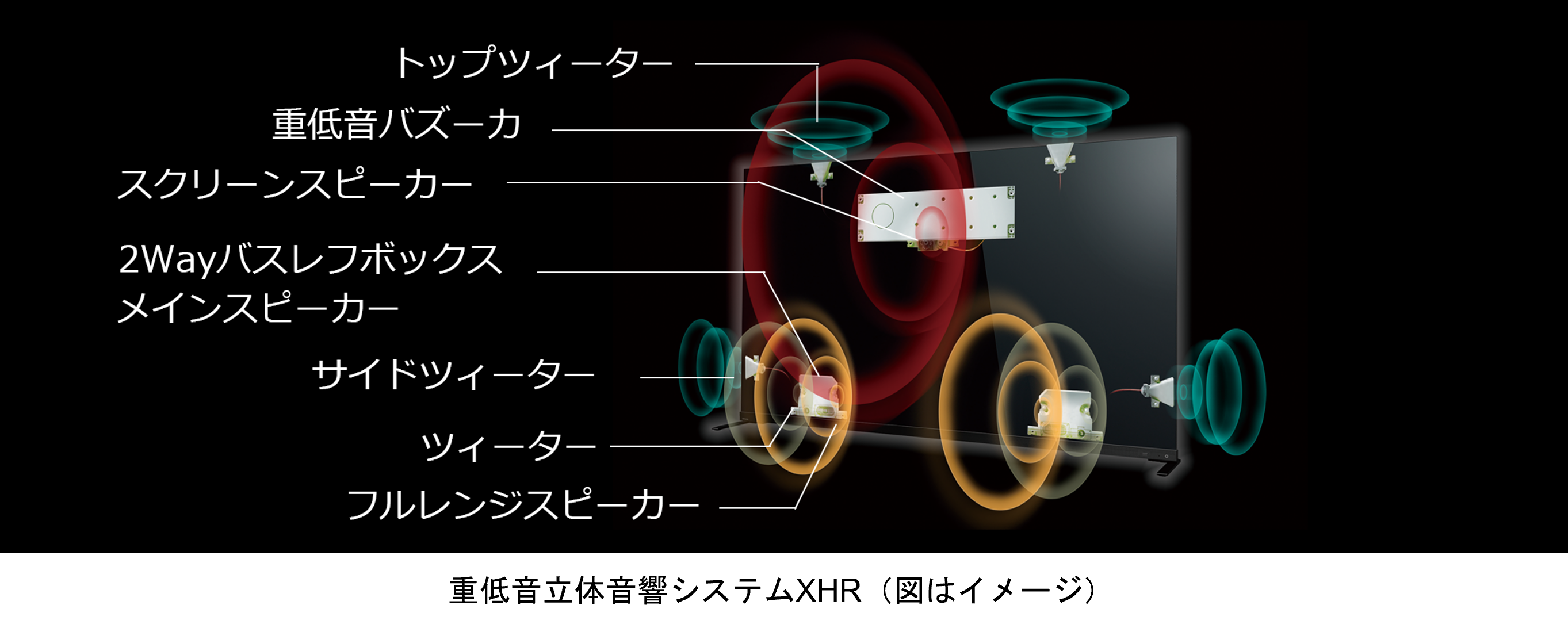 重低音立体音響システムXHR