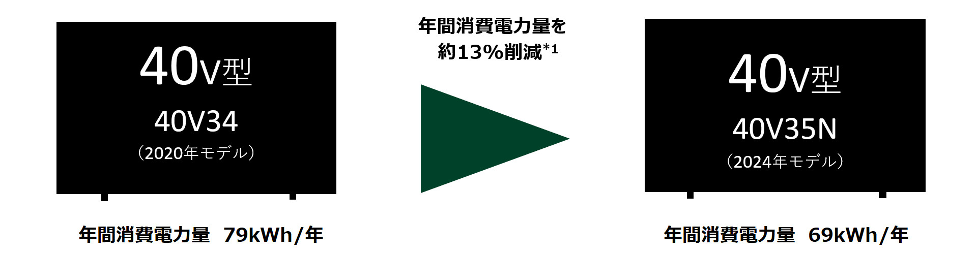 40V35N年間消費電力_レグザ