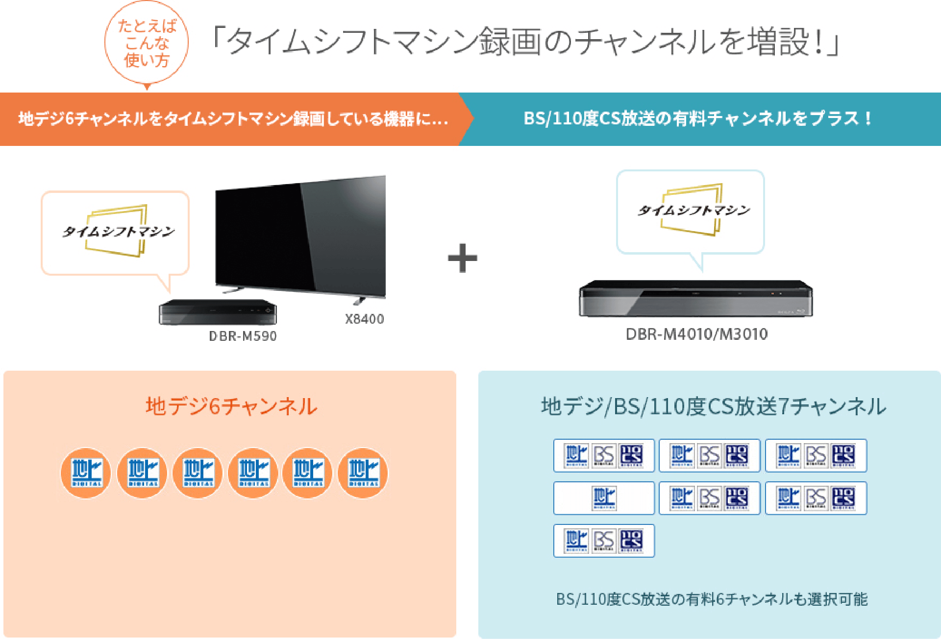 DBR-M4010/M3010 タイムシフトマシン｜REGZA<レグザ>TOSHIBA(東芝)