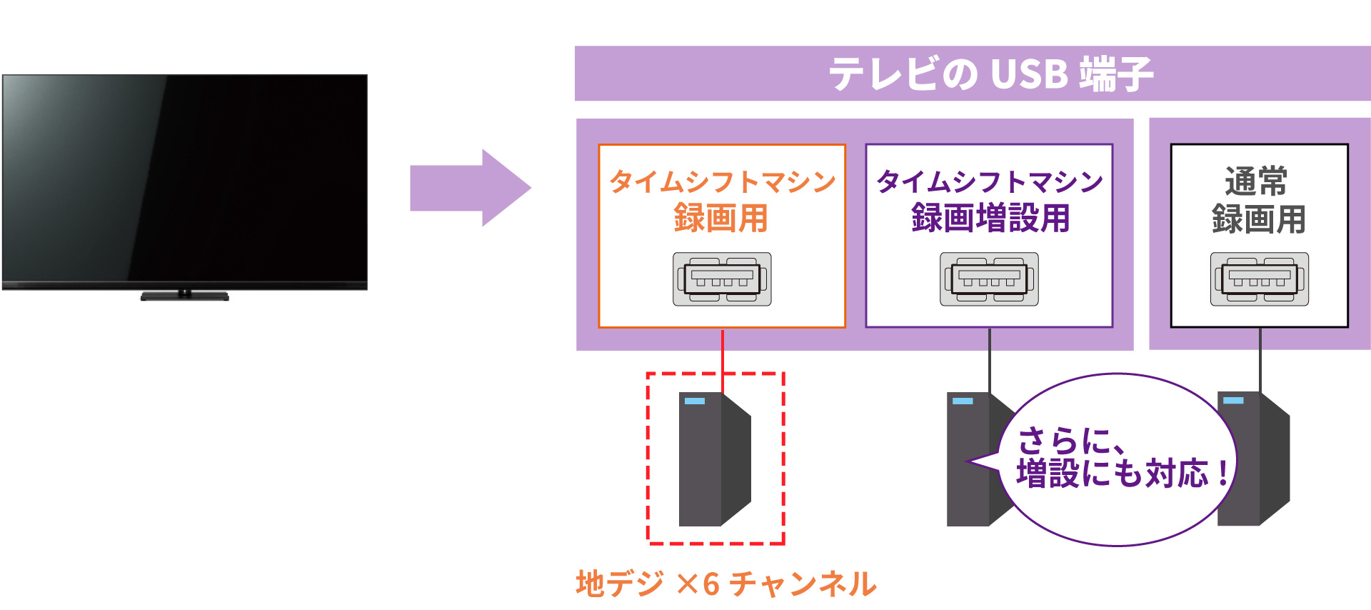 usb-hdd-add-3