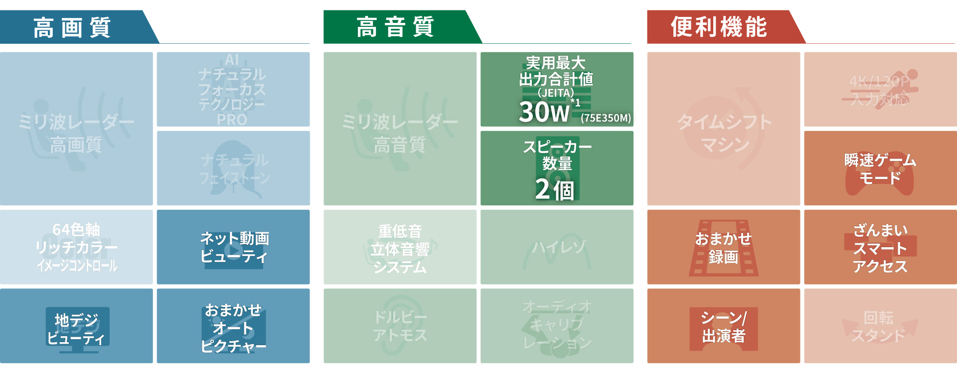 主な機能一覧_E350M_高画質_高音質_便利機能