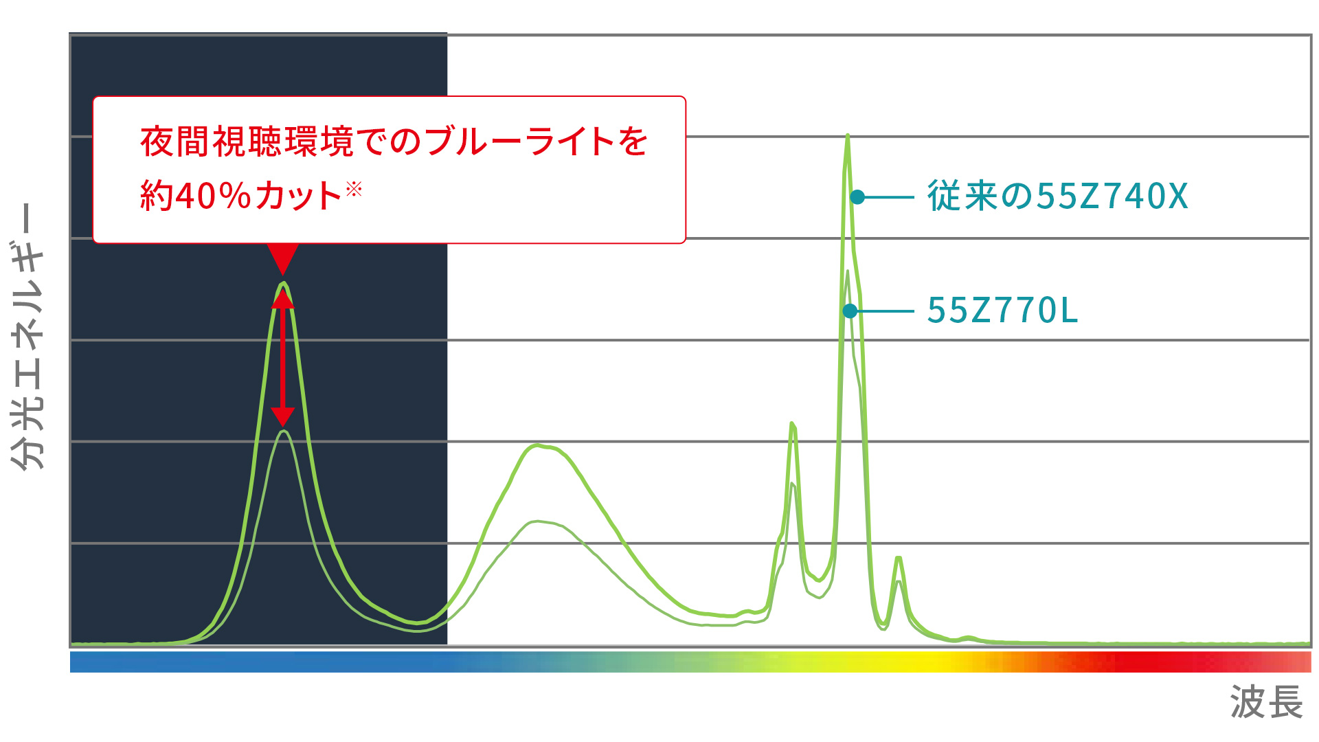 z770l_quality_bluelight