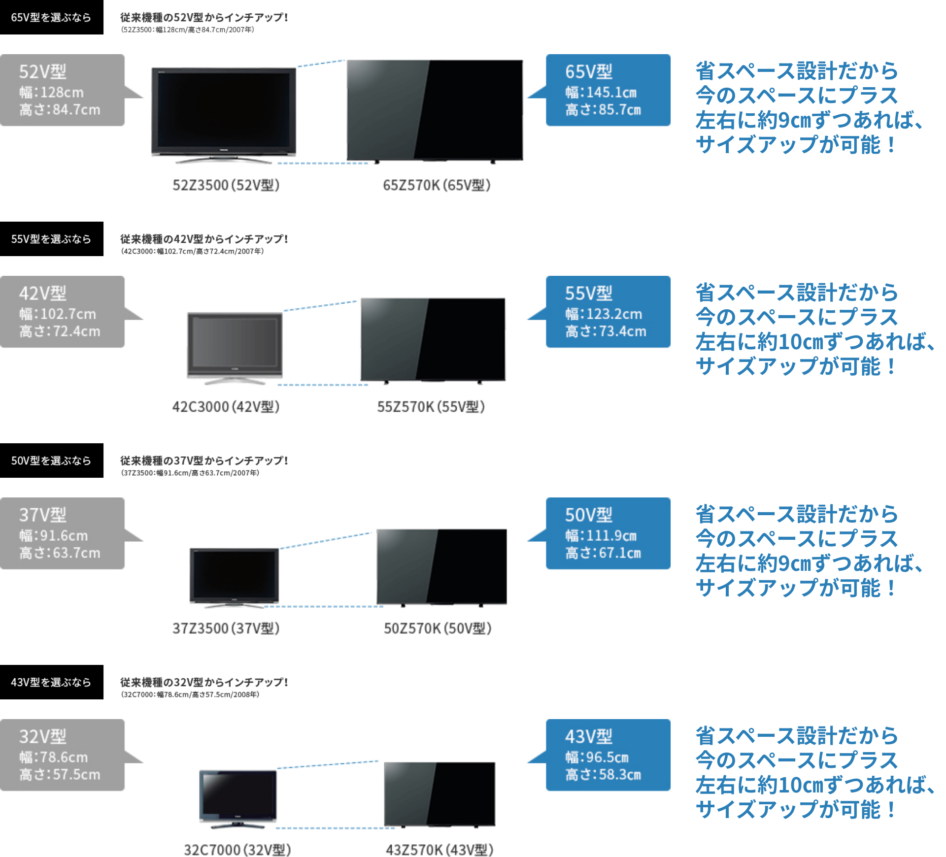 Z570k-spec-selection