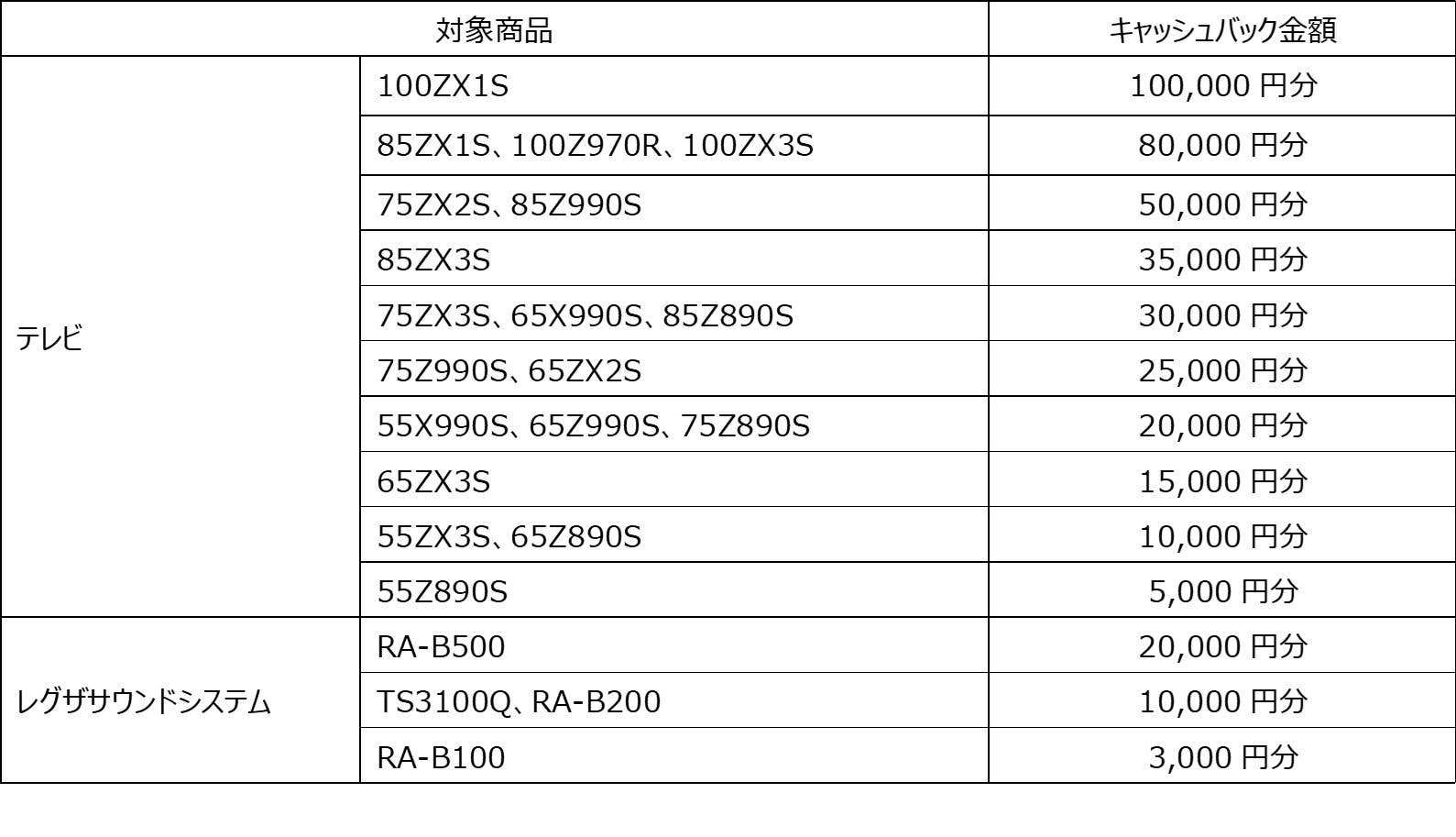 キャンペーン②表