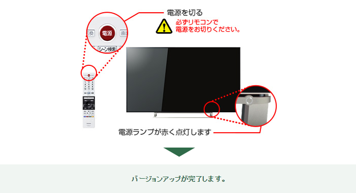 2放送ダウンロード時は、電源を切ります
