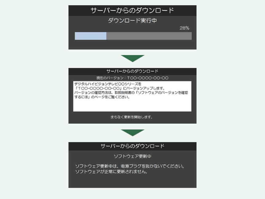 レグザ - サーバーダウンロードの方法 - 【ソフトウェアダウンロード更新画面】