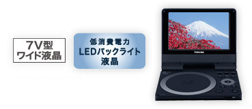 製品情報 ／ 機能情報 - DVDプレーヤー SD-P75SW/SR/SB | 東芝 : HDD DVD