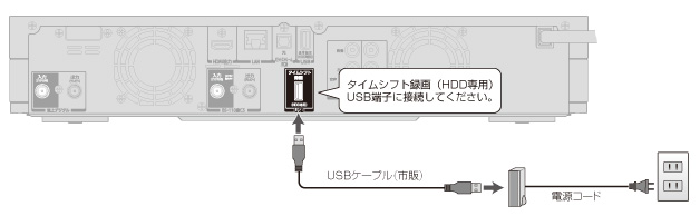 タイムシフトマシン増設用USBハードディスクの接続方法 イメージ